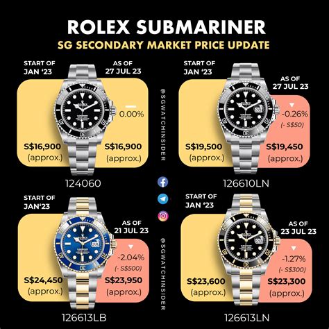 crono 24 rolex submariner|rolex submariner price increase chart.